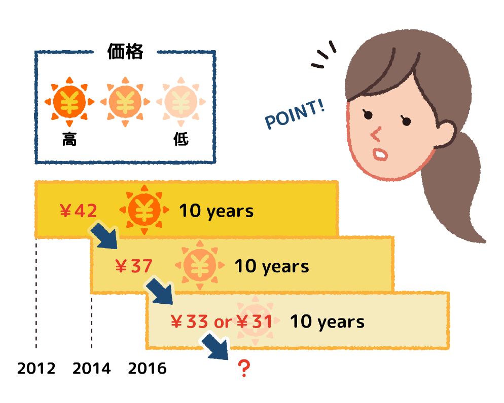 ESG(ENVIRONMENTAL、SOCIAL、GOVERNANCE)