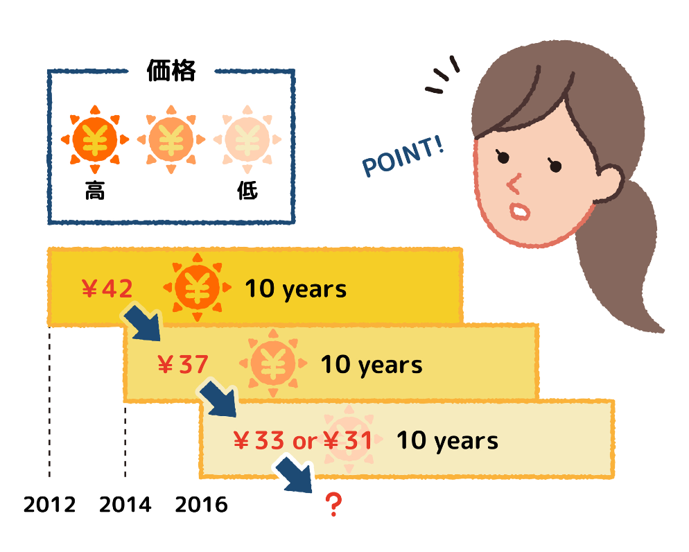 ESG（ENVIRONMENTAL、SOCIAL、GOVERNANCE）