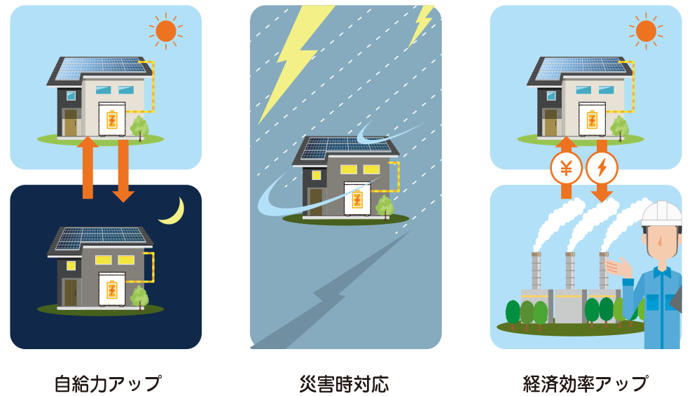 ESG(ENVIRONMENTAL、SOCIAL、GOVERNANCE)