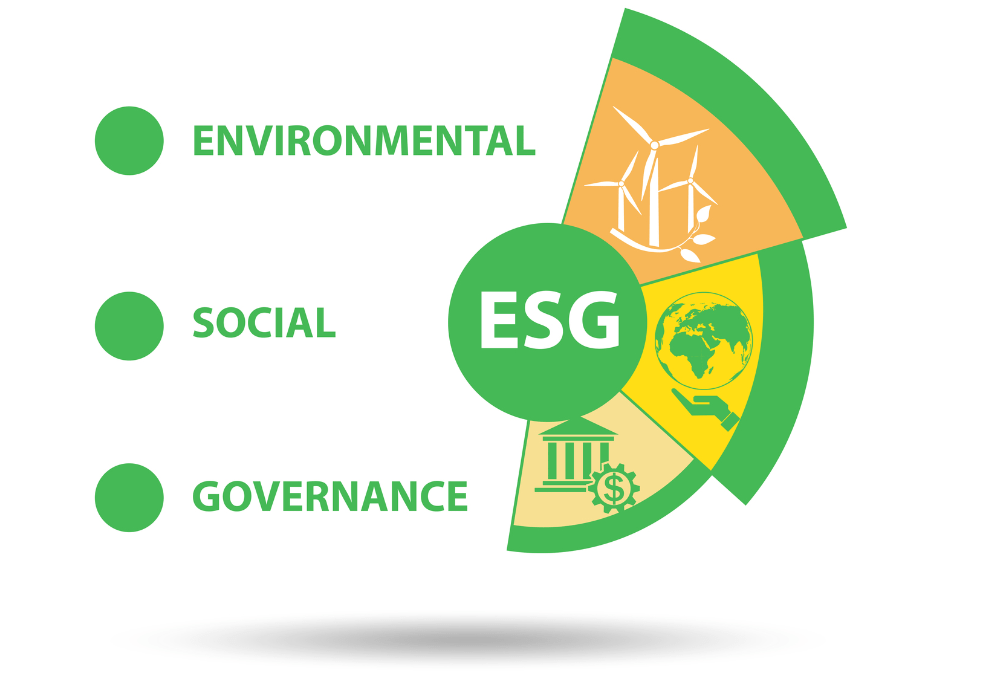 ESG（ENVIRONMENTAL、SOCIAL、GOVERNANCE）